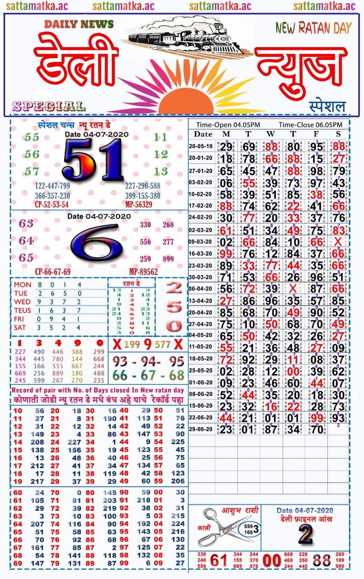 Kalyan Matka Result Chart