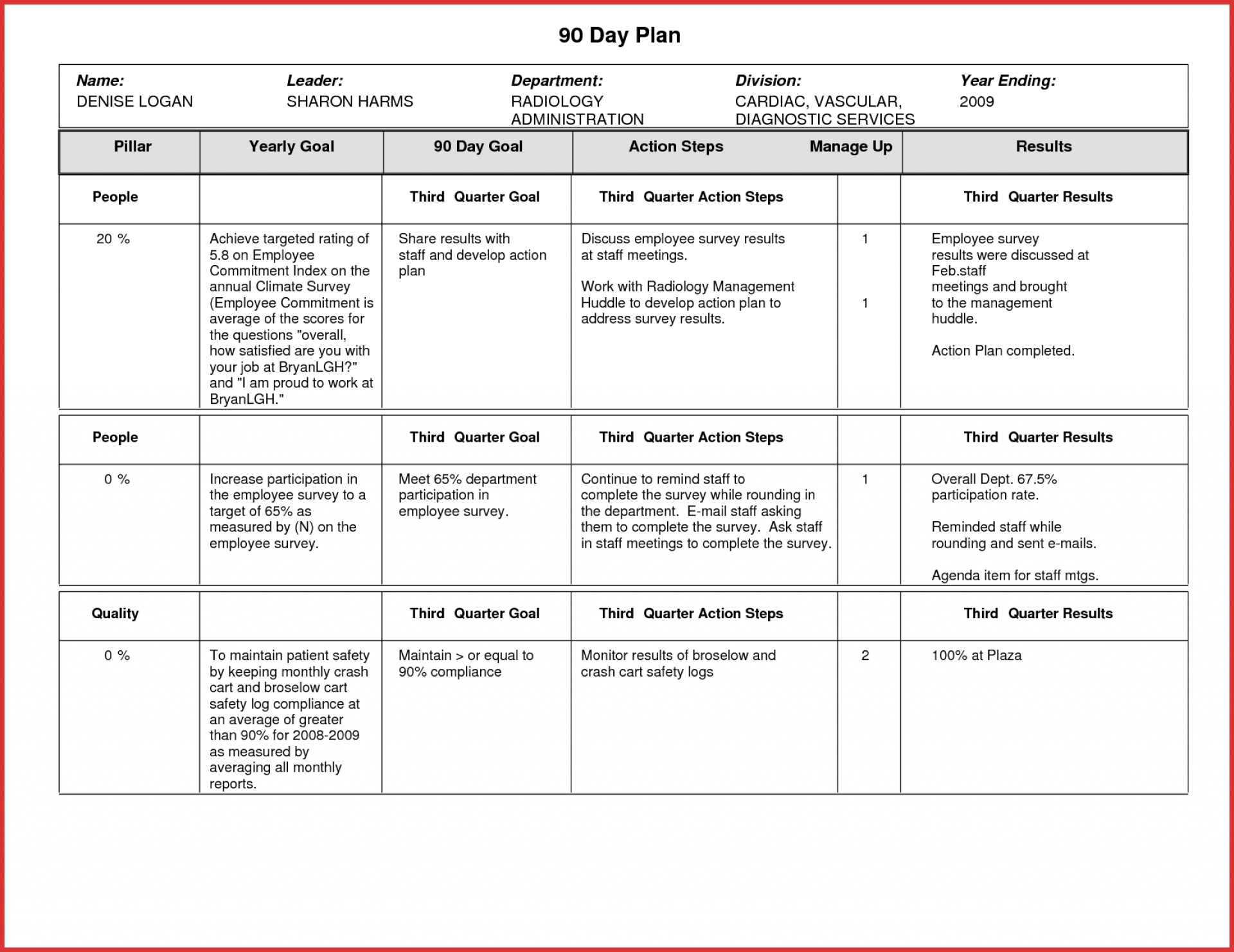 002 Day Plan Template Elegant Example Of For New Job