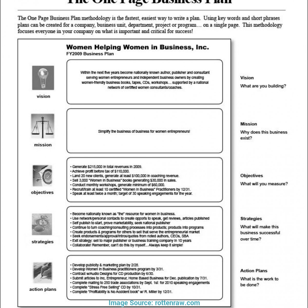 020 The One Pageusiness Plan Pdf Jim Horanook Company