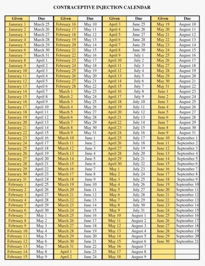 Depo Schedule Chart