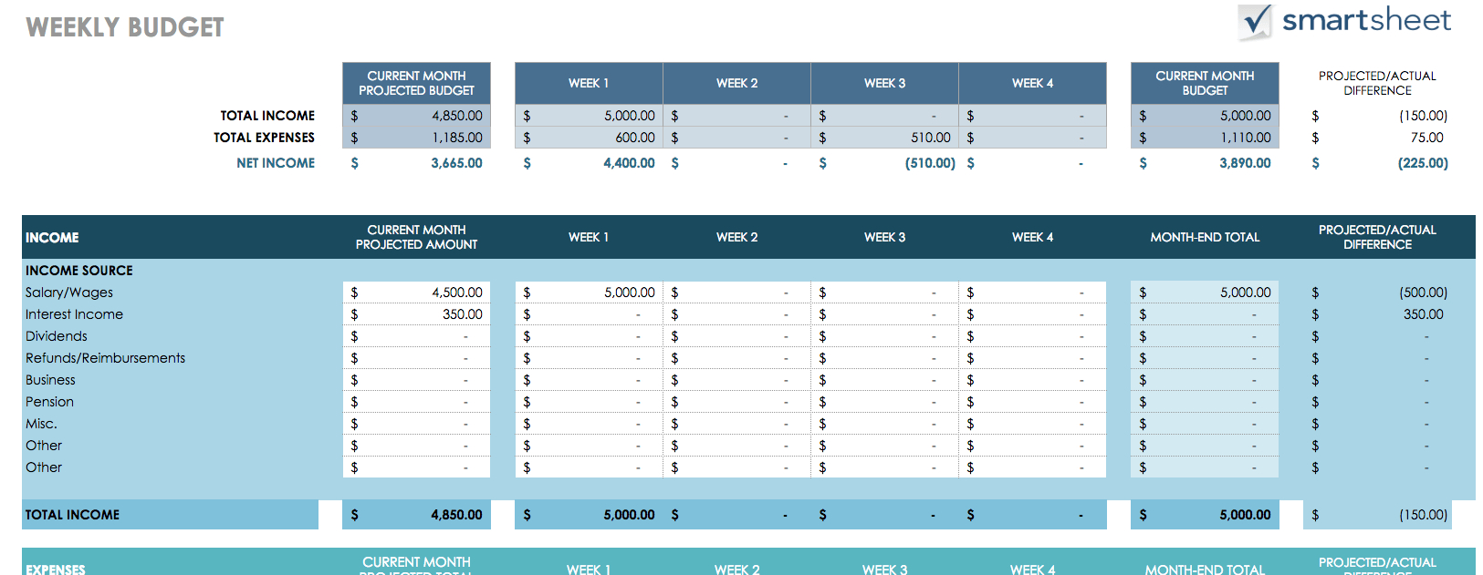 14 Easy-To-Use Free Budget Templates | Gobankingrates