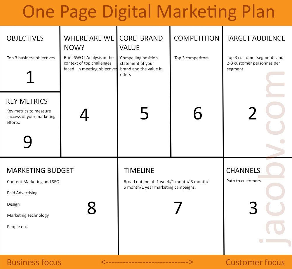 One Page 6 Month Plan Template