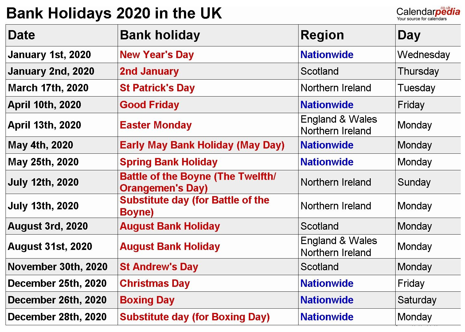 2020 Uk Bank Holidays Calendar | 2020 Calendars | Monthly