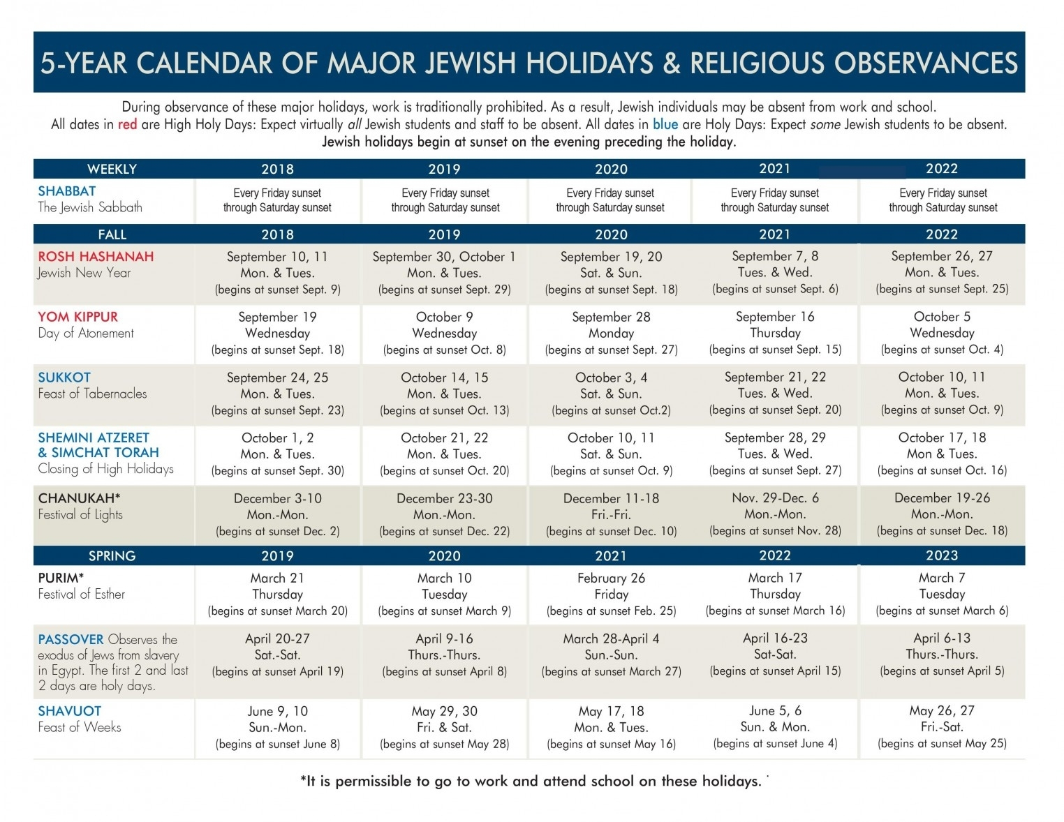 Calendar 2019 Jewish Holidays • Printable Blank Calendar