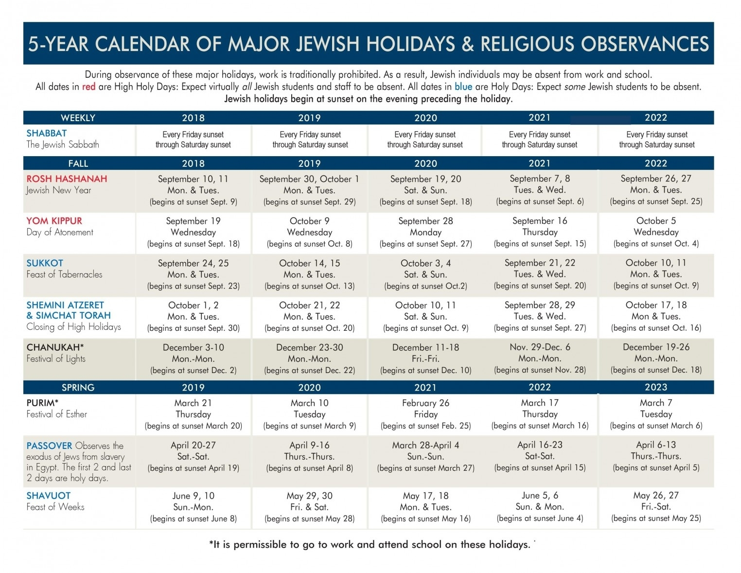 2020 Calendar Printable Major Jewish Holidays | Example Calendar Printable