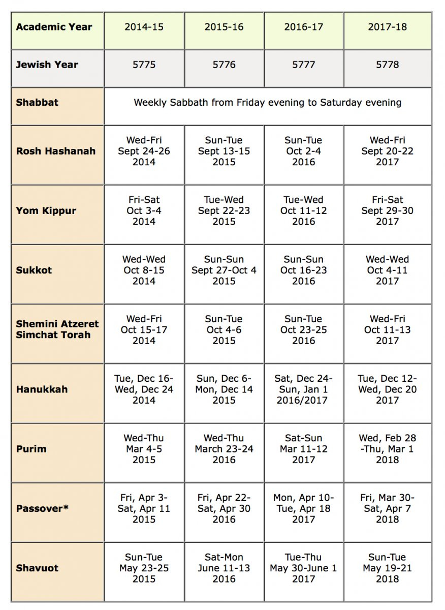 Calendar Of Jewish Holidays | Religious And Spiritual Life