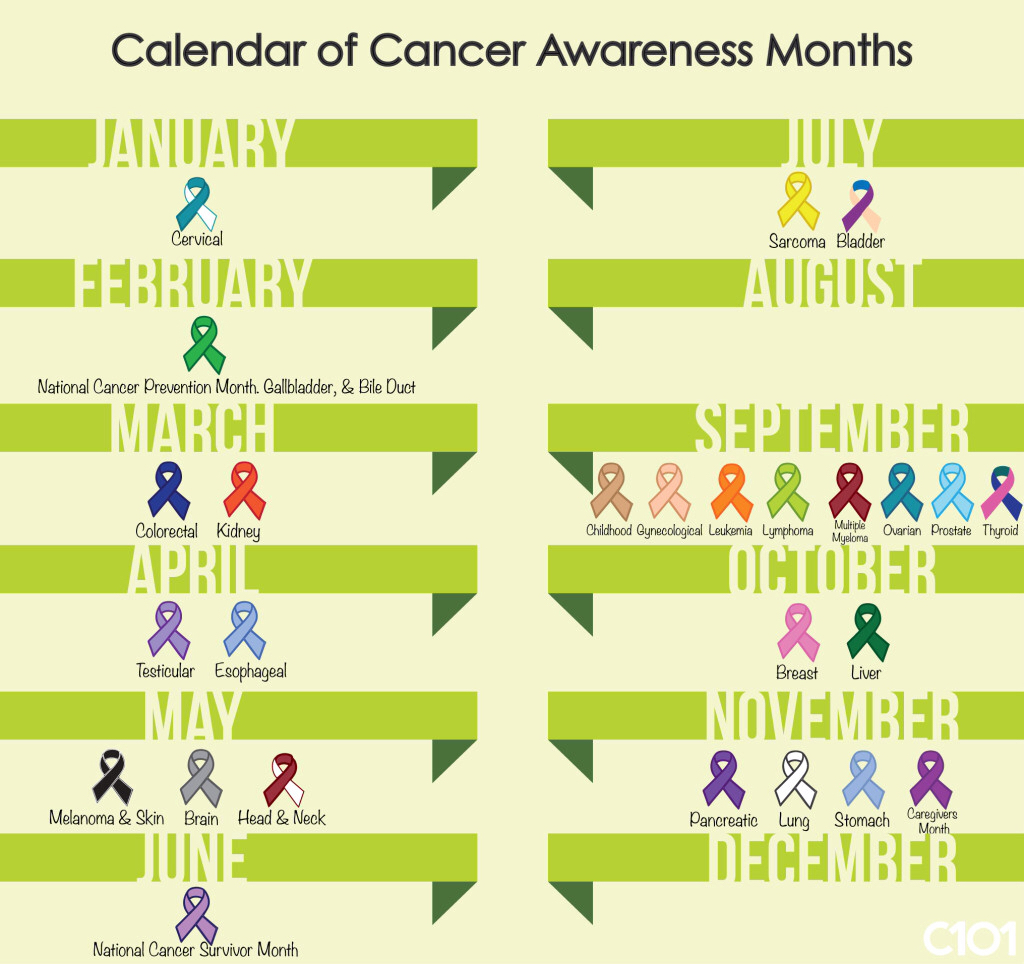 Cancer Awareness Months - Imgur