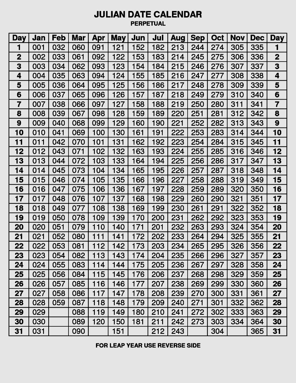 Depo Calendar Chart