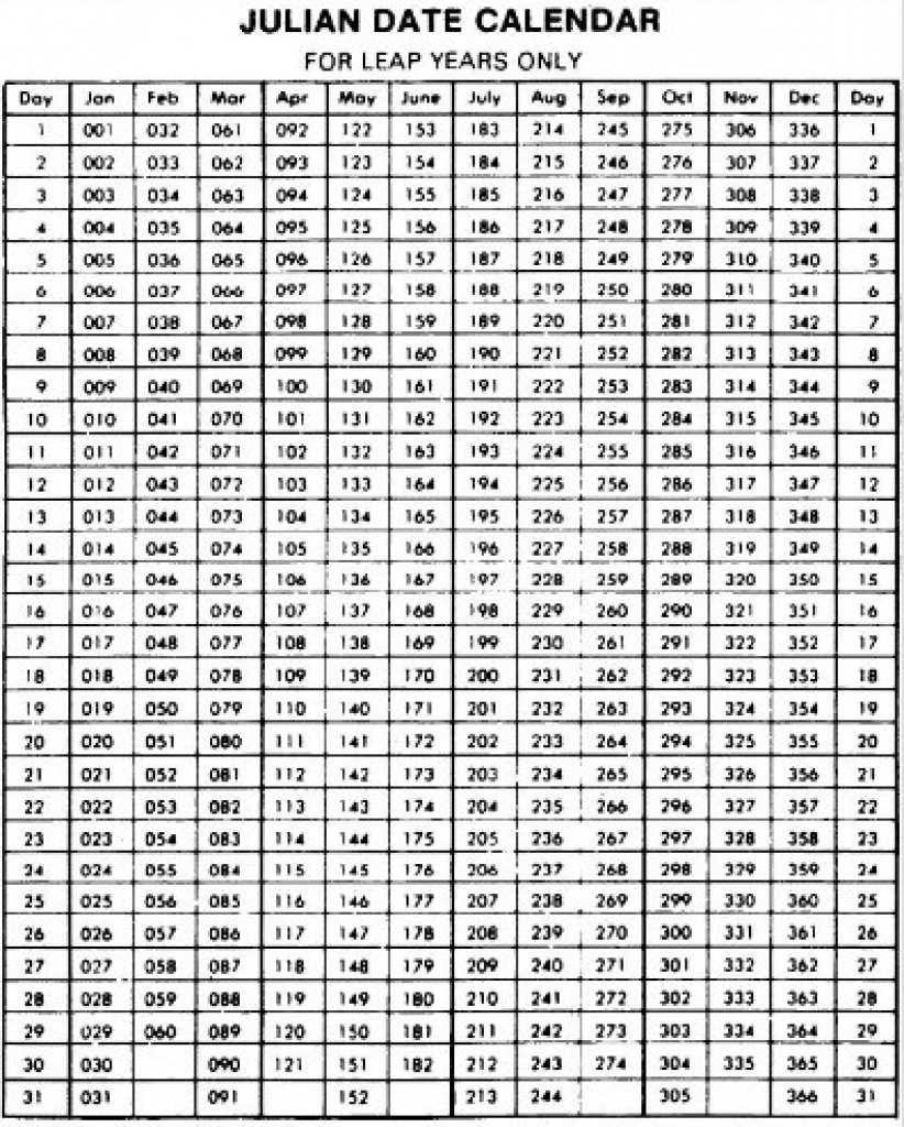 Convert Julian Day To Calendar Date Matlab | Isacl