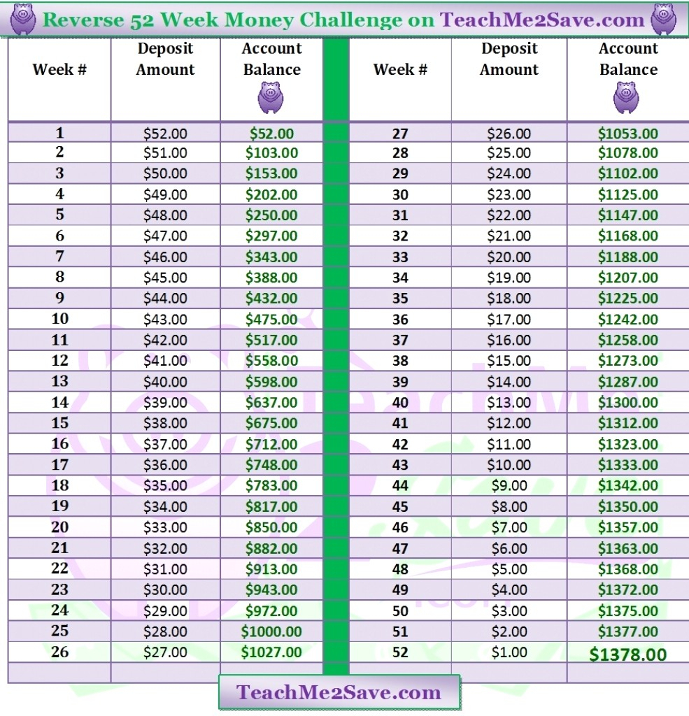 Depo Calendar Chart