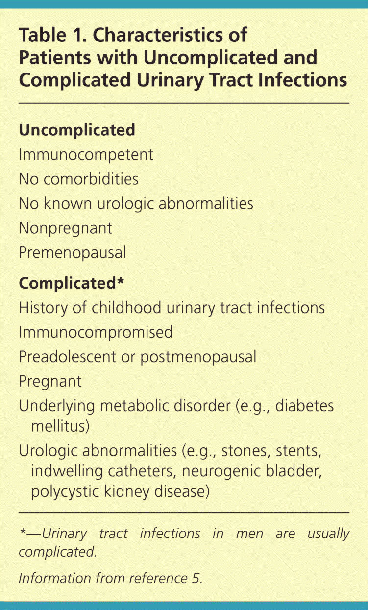 Diagnosis And Treatment Of Acute Uncomplicated Cystitis