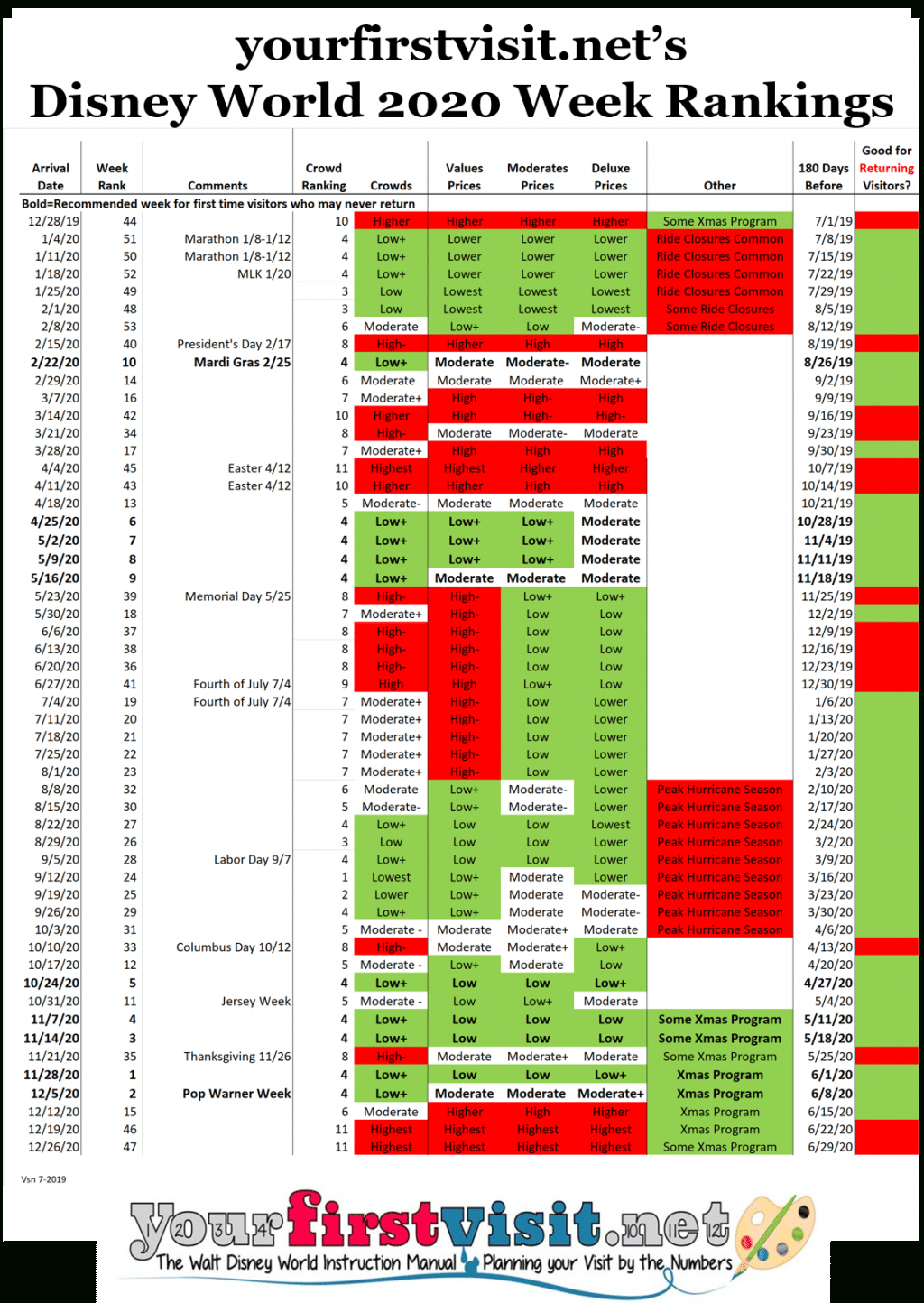 Disney World Itinerary Template For November 2020 | Example Calendar