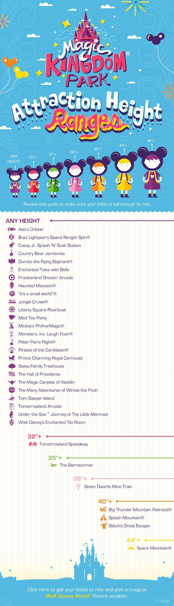 Disneykids: Height Requirements For Attractions At Walt