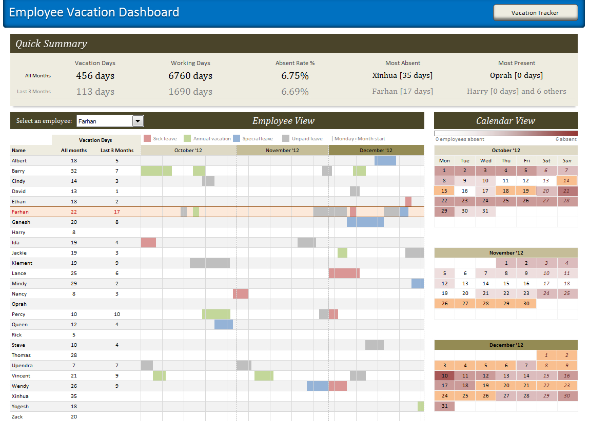 Employee Vacation Planner Template Excel 2018 | Techniology