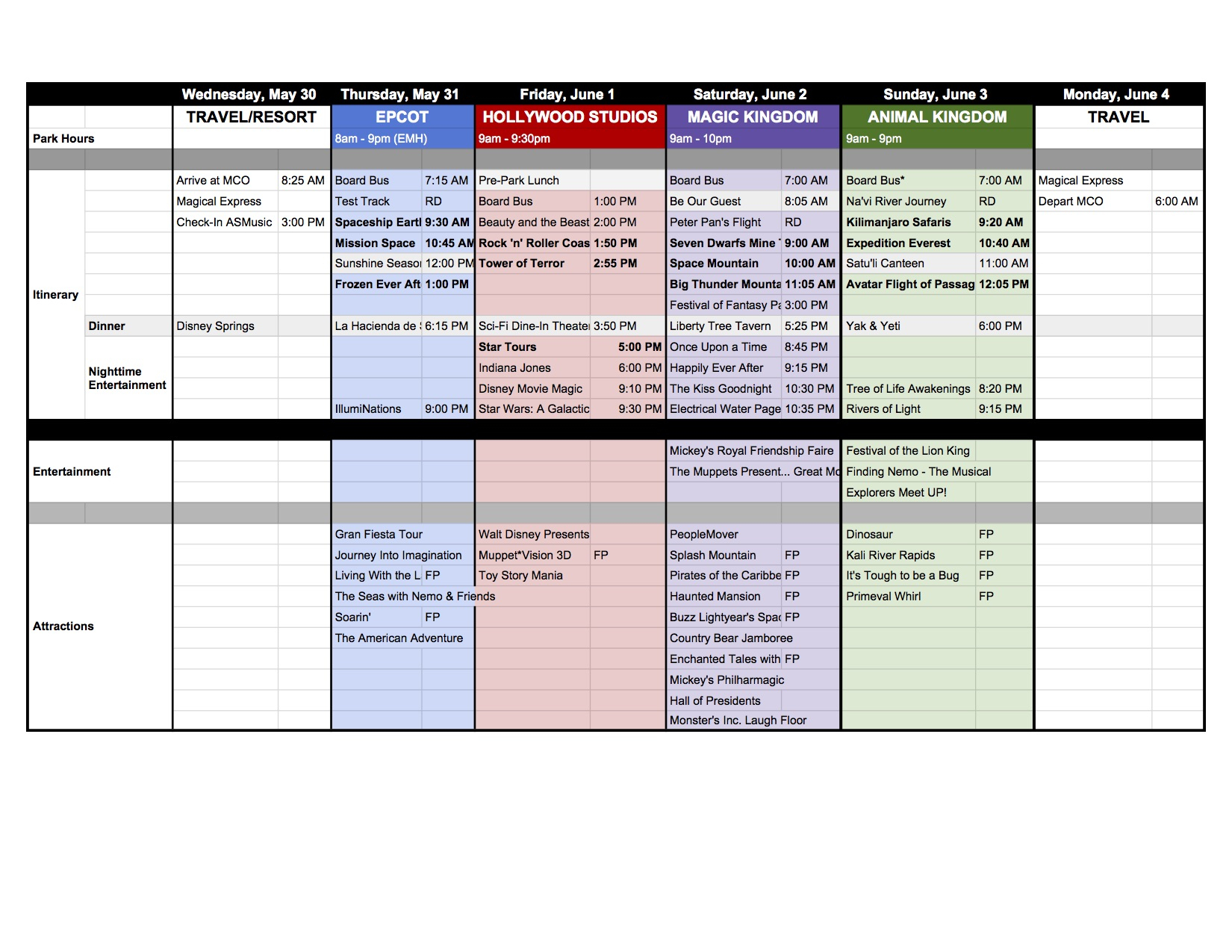 Fastpass+ Success! Updated Spreadsheet. | The Dis Disney