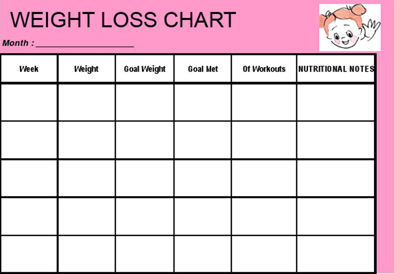 Free Printable Monthly Weight Loss Chart Template For Girl