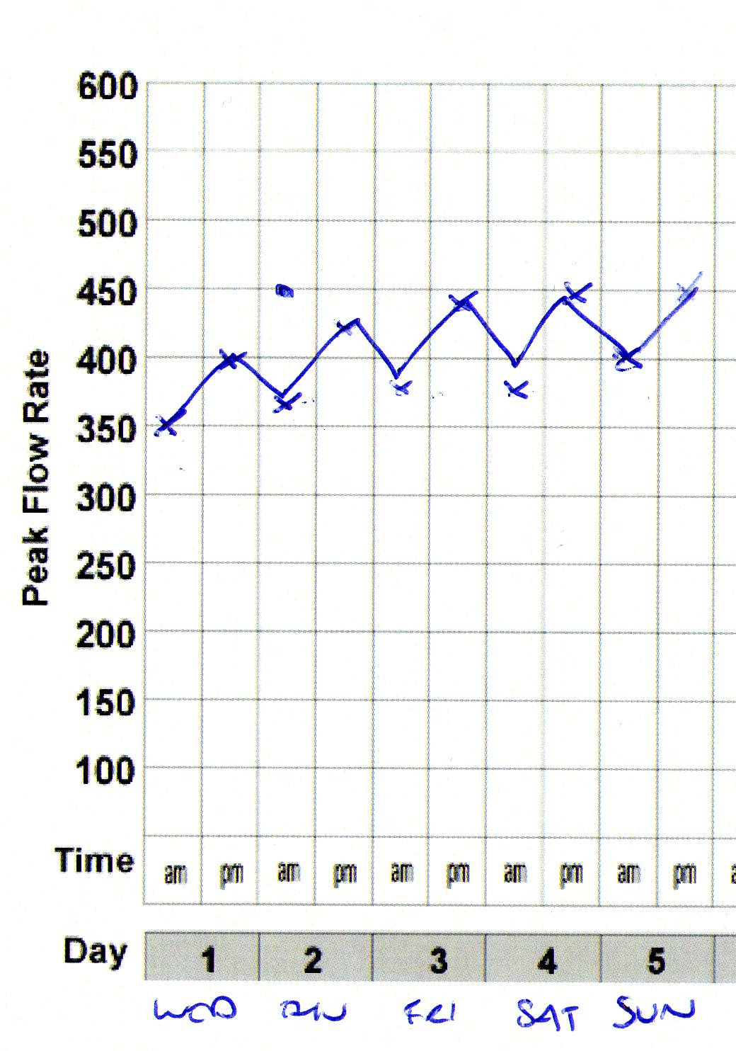 Print Peak Flow Diary Example Calendar Printable
