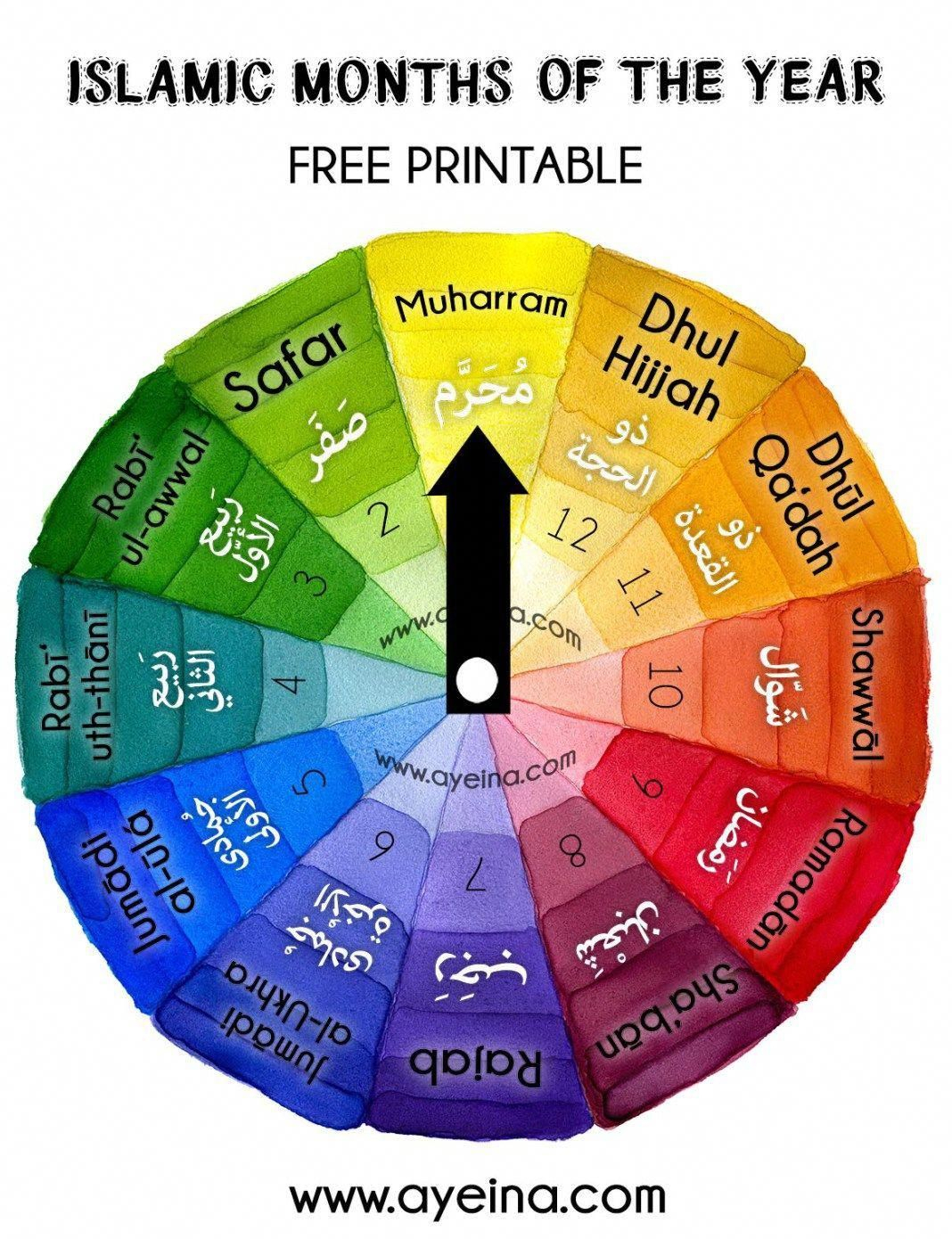 Islamic Months Of The Year Wheel (Clock-Like Spinning Circle