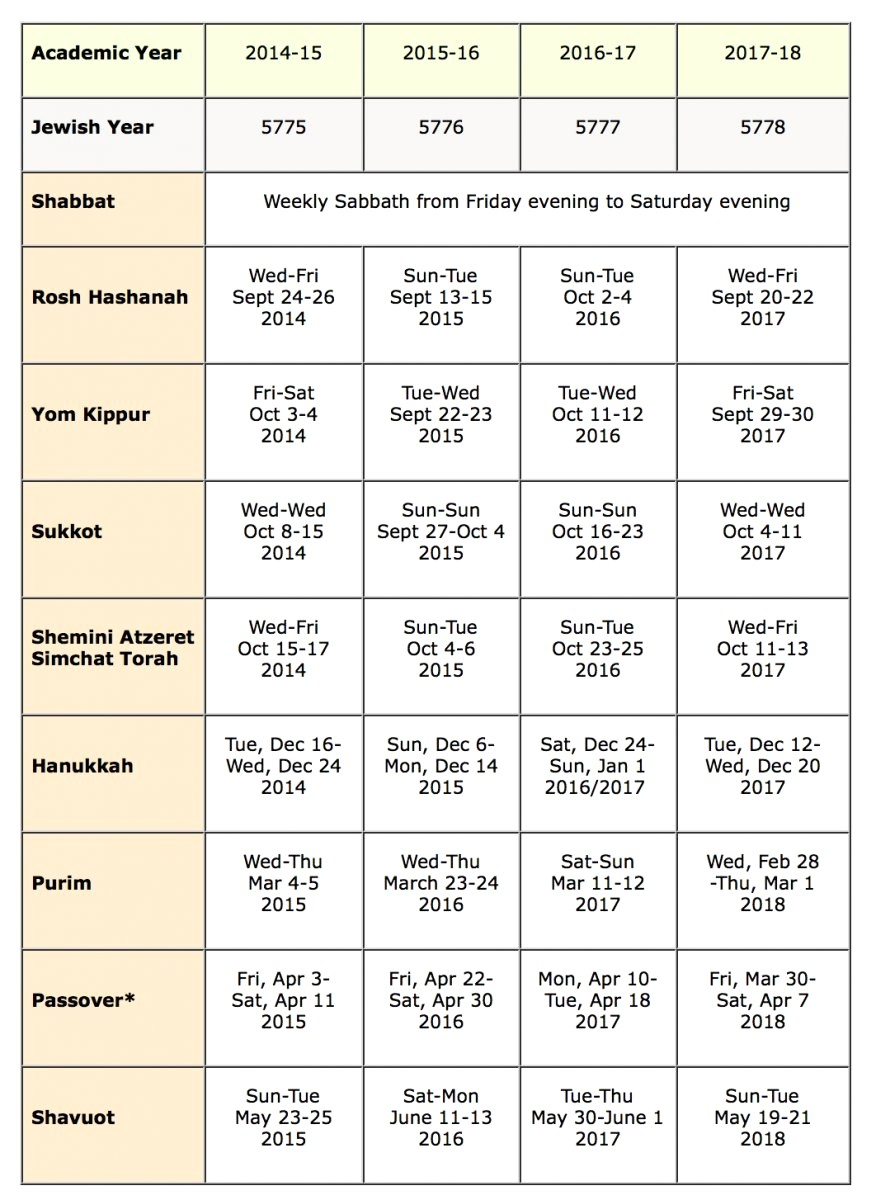 Jewish Calendar April 2015 | Jcreview