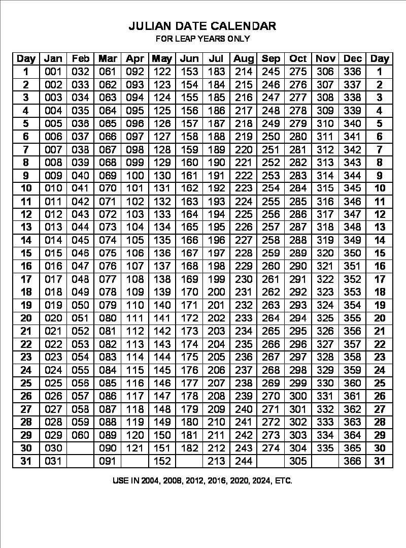 Monthly Calendar With Julian Dates 