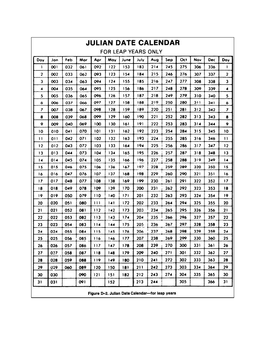 Julian Date Calendar 2019 Printable Calendario Juliano 2018