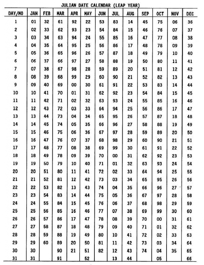 Julian Date Calendar For Non Leap Year | Calendar Printing