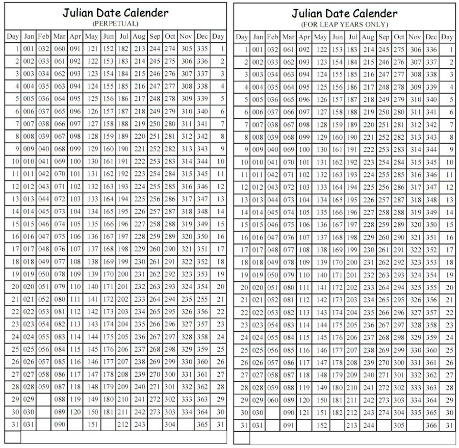 Julian Date Calendar For Non Leap Year - Calendar