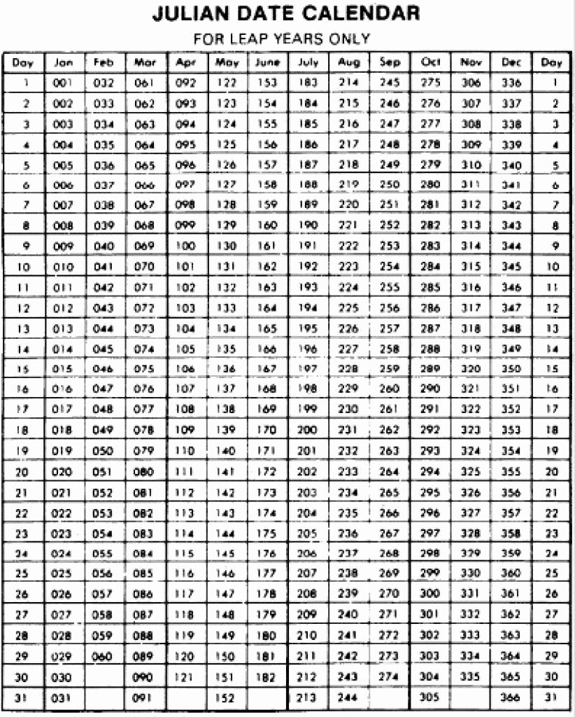 Julian Date Calendar | Isacl