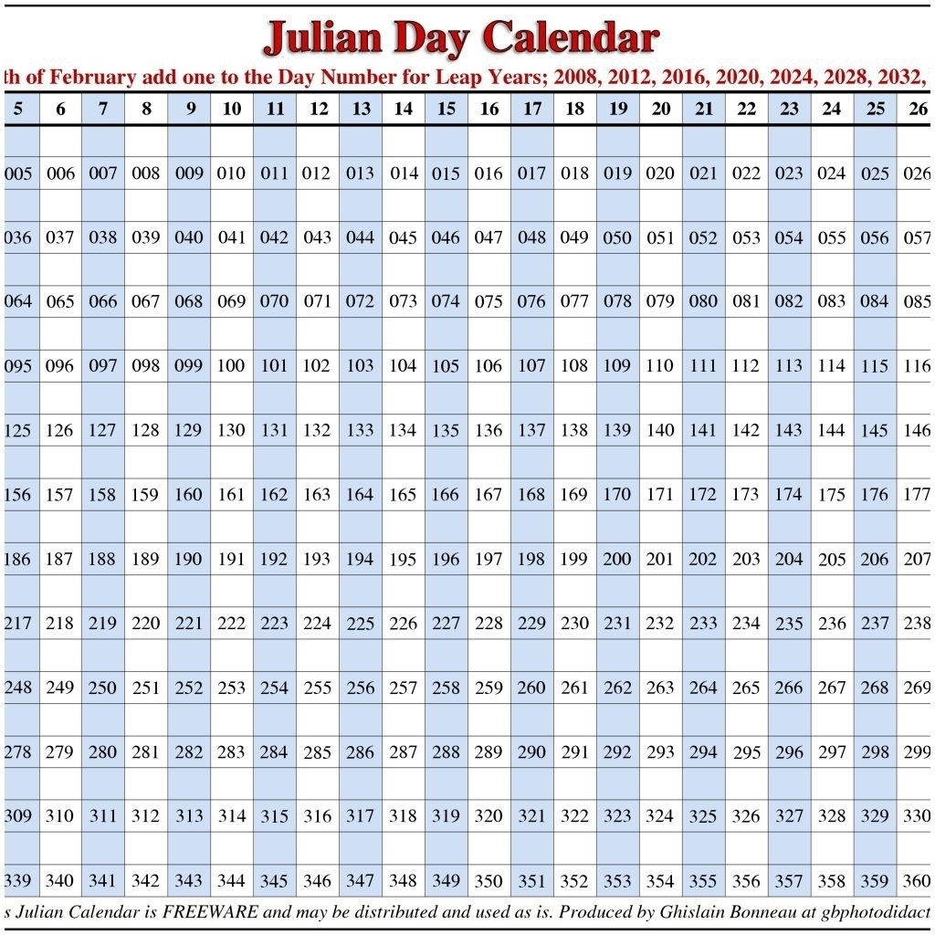 Monthly Calendar With Julian Dates | Template Calendar Printable