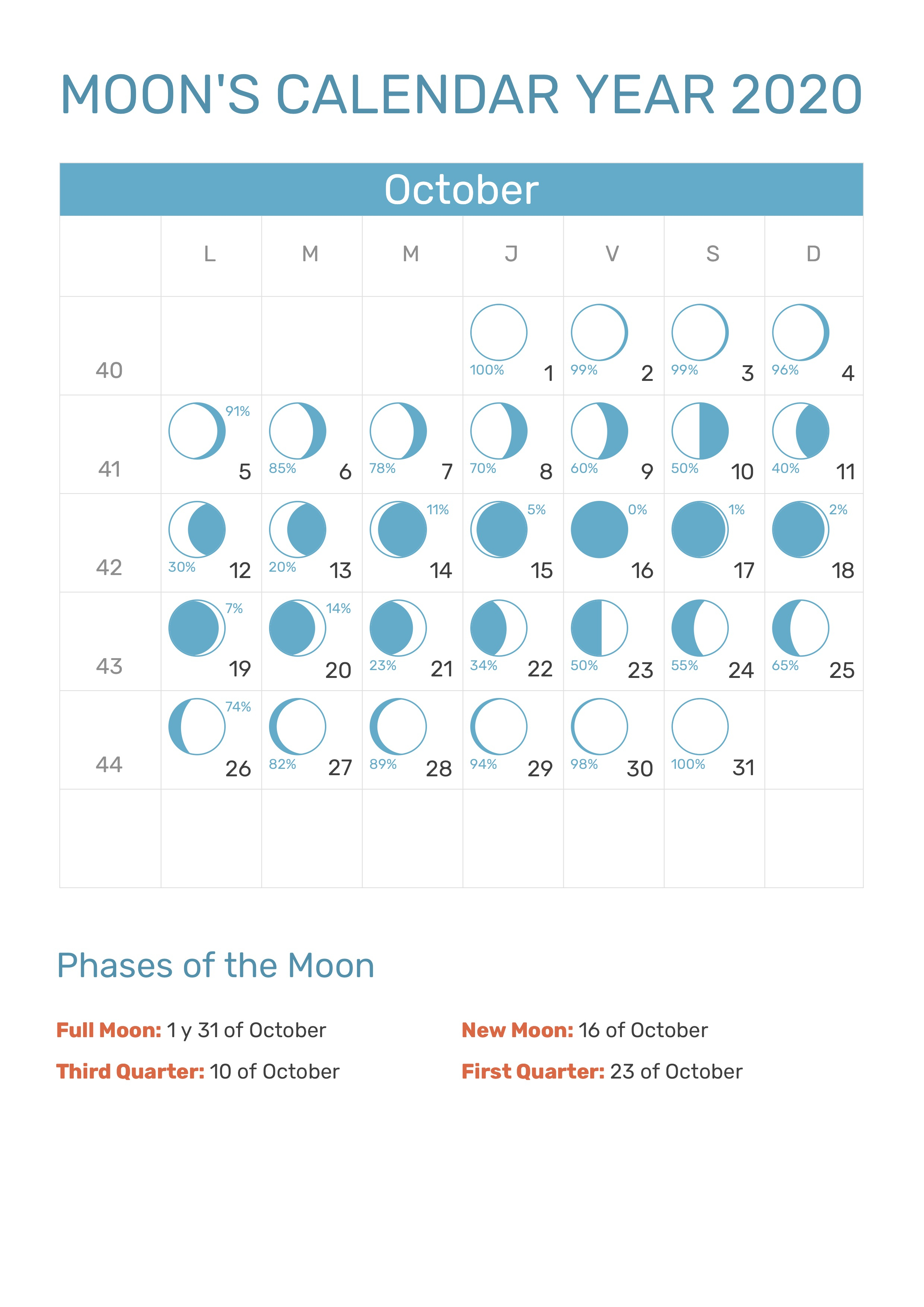 Moon&#039;s Calendar October 2020