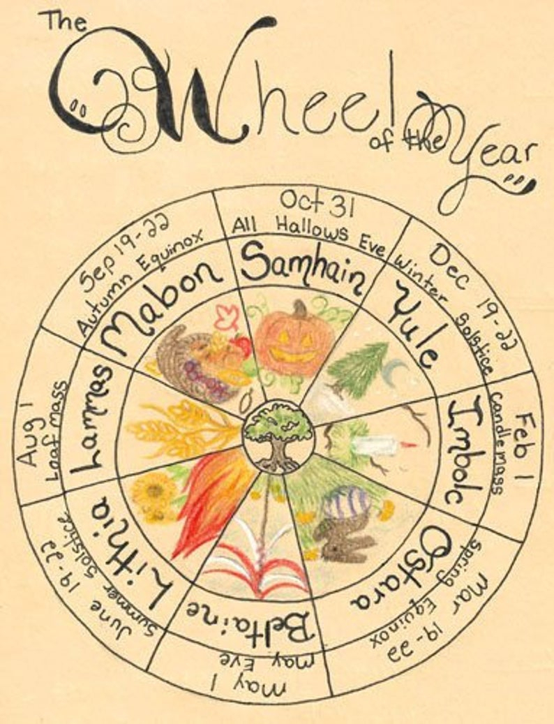 Pagan/wiccan Wheel Of The Year Printable Bos Page