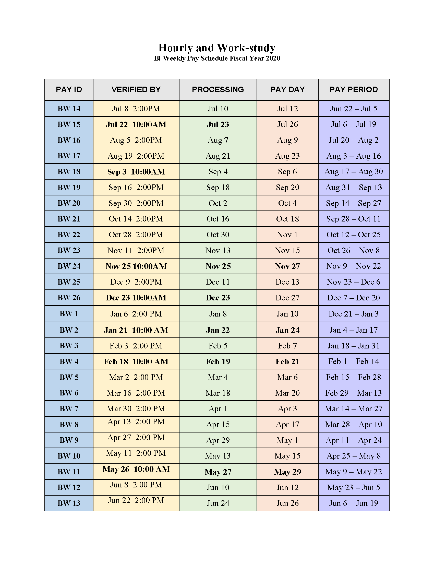 Payroll Schedules