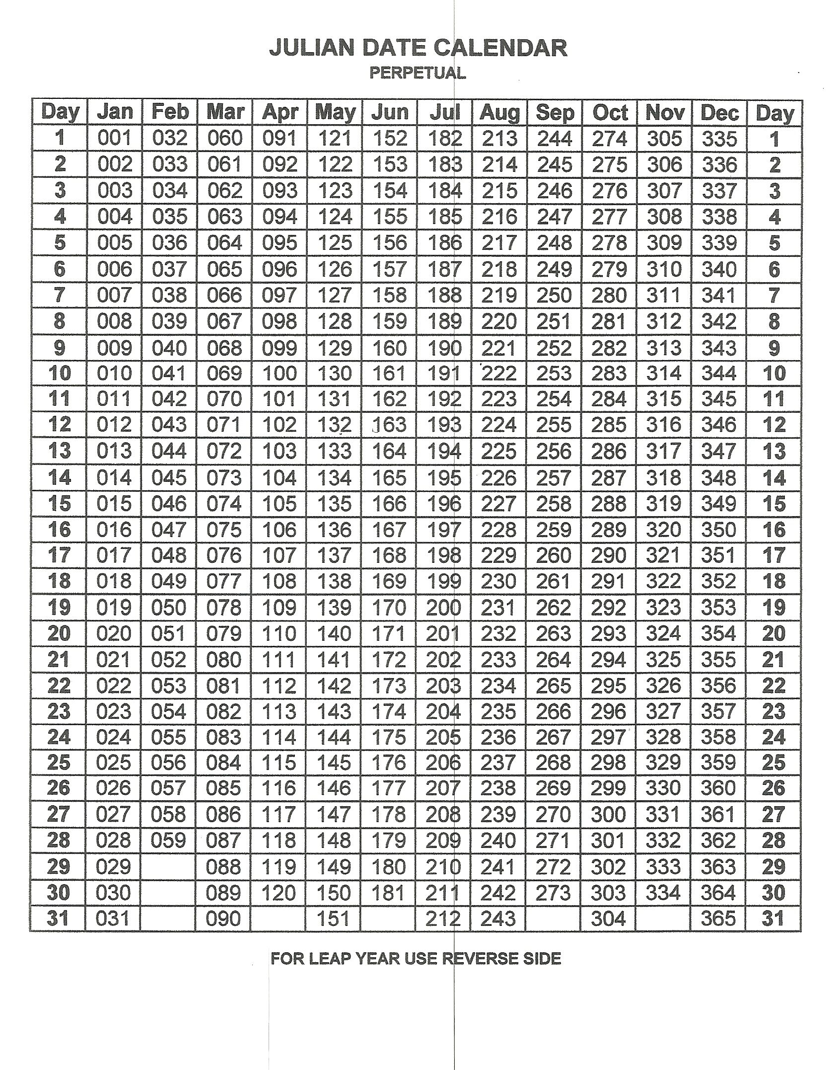 Perpetual Julian Date Calendar | Cooking Tips | Julian Dates