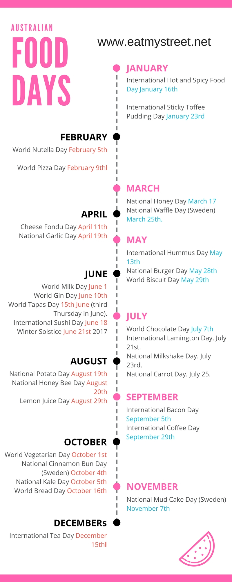 Prime National Food Day Calendar January 2020 * Calendar