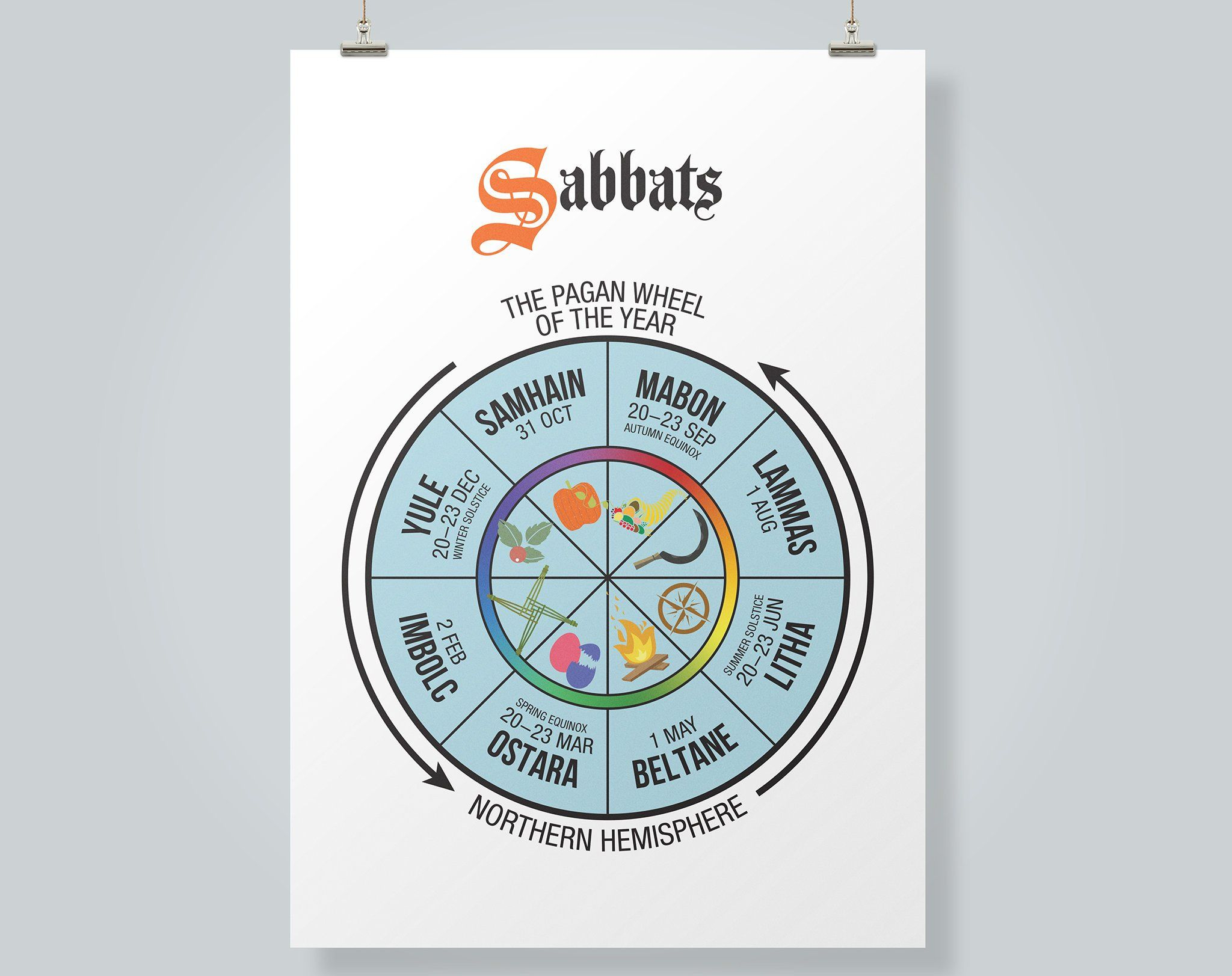 Printable Pagan Sabbats Poster / Wheel Of The Year | Sabbats