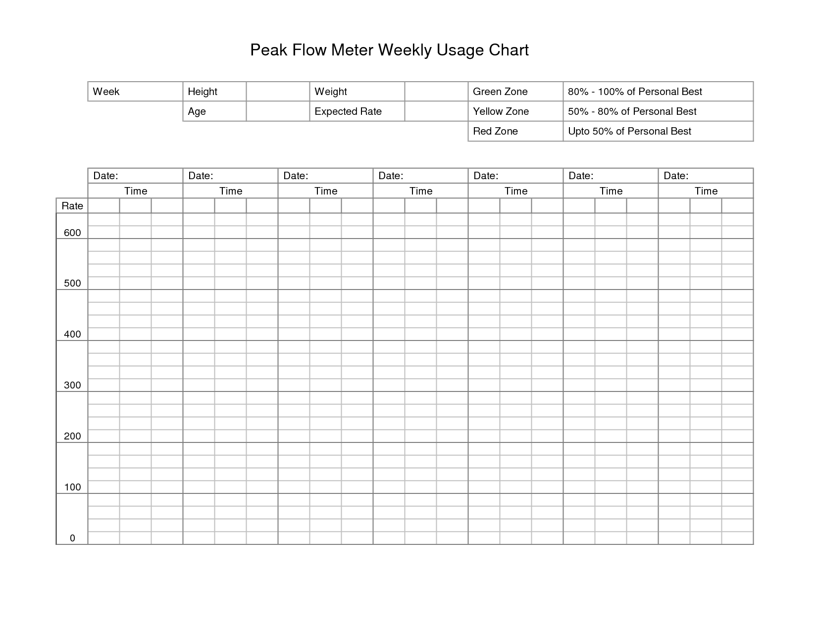 Printable Asthma Peak Flow Chart