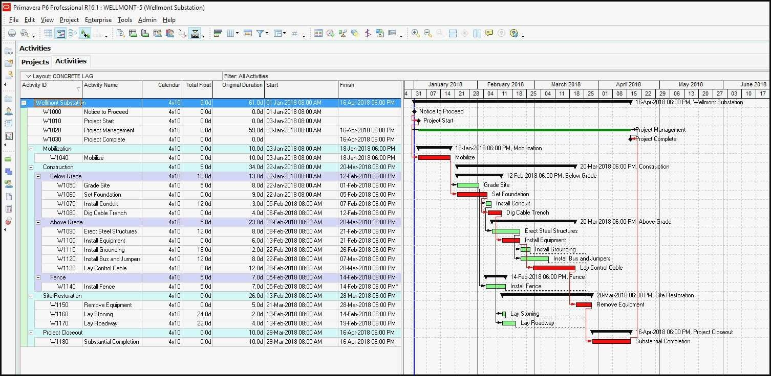 Rare 12 Hour Shift Schedule Template – Sillaperfecta.store