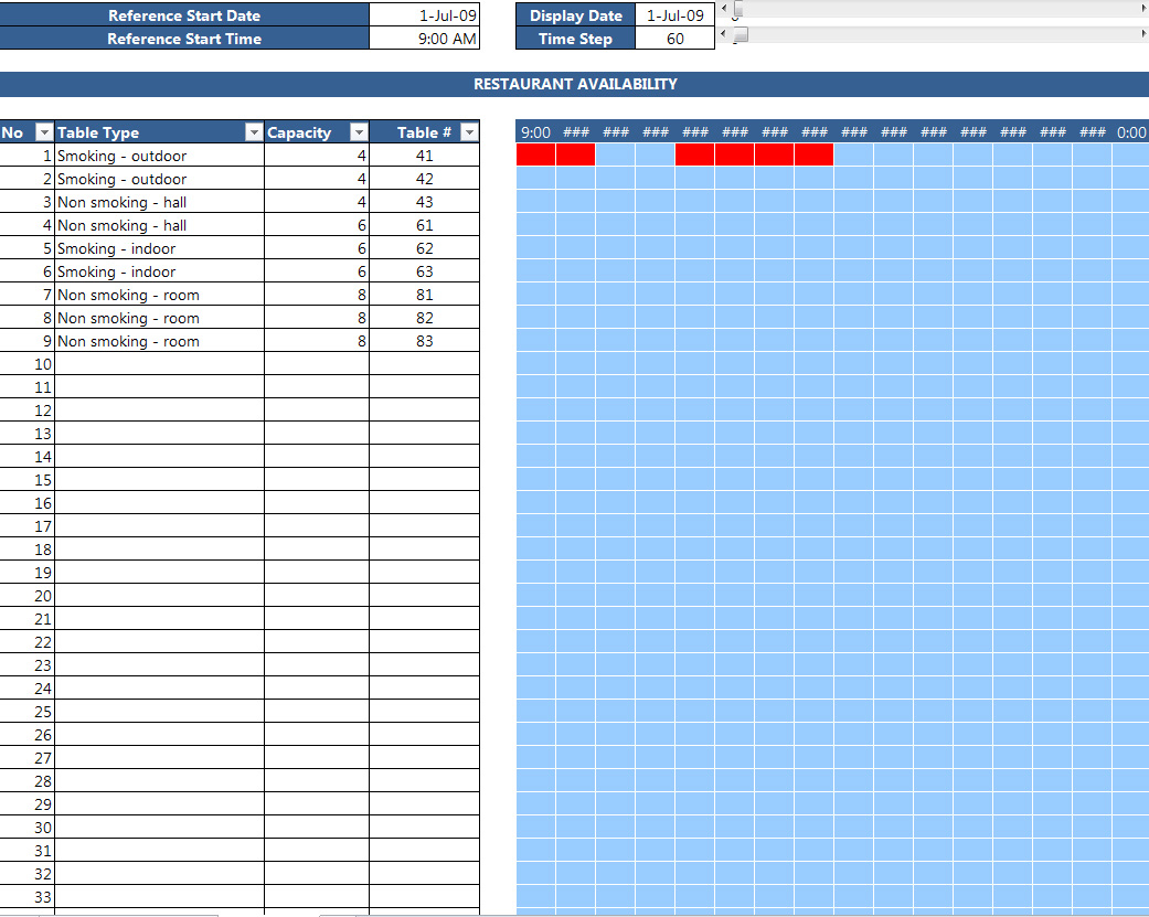 Restaurant Reservations Template