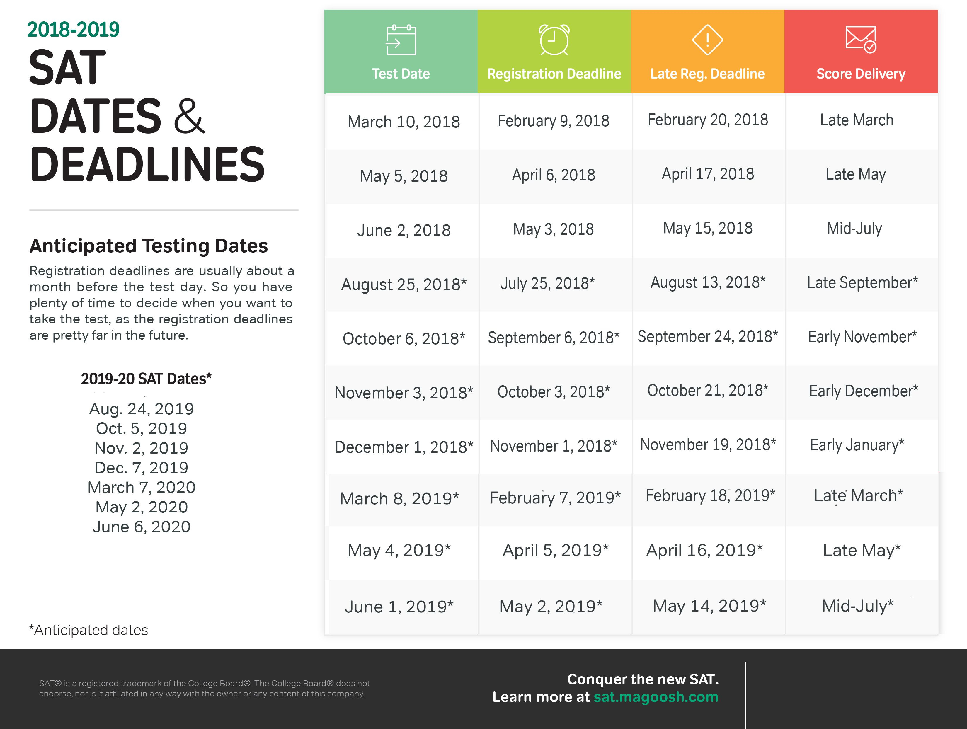 Sat Test Dates Your Best Test Date 2016 2017 2018 2019 | Hs