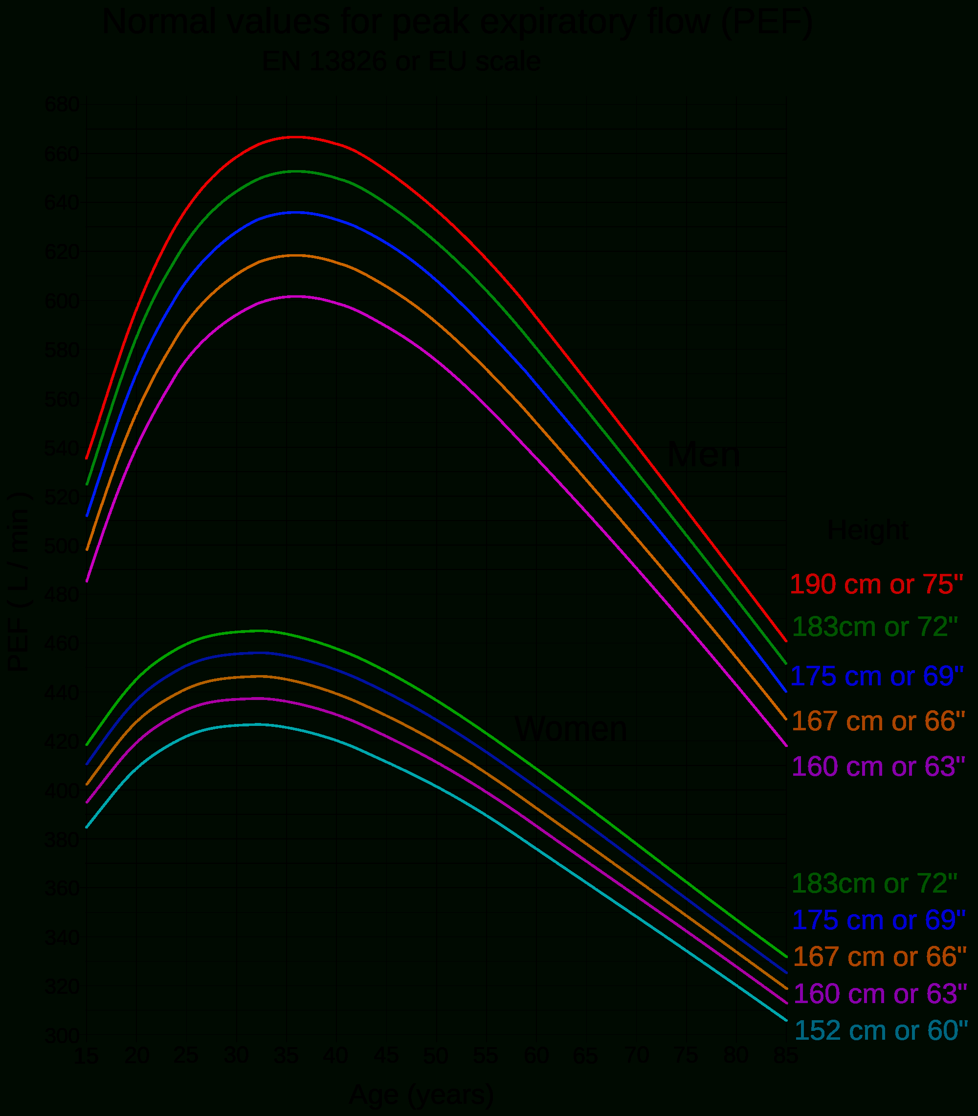 Spirometry - Wikipedia