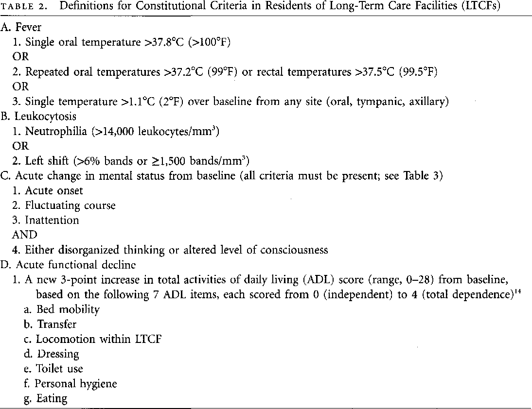 Table 2 From Surveillance Definitions Of Infections In Long