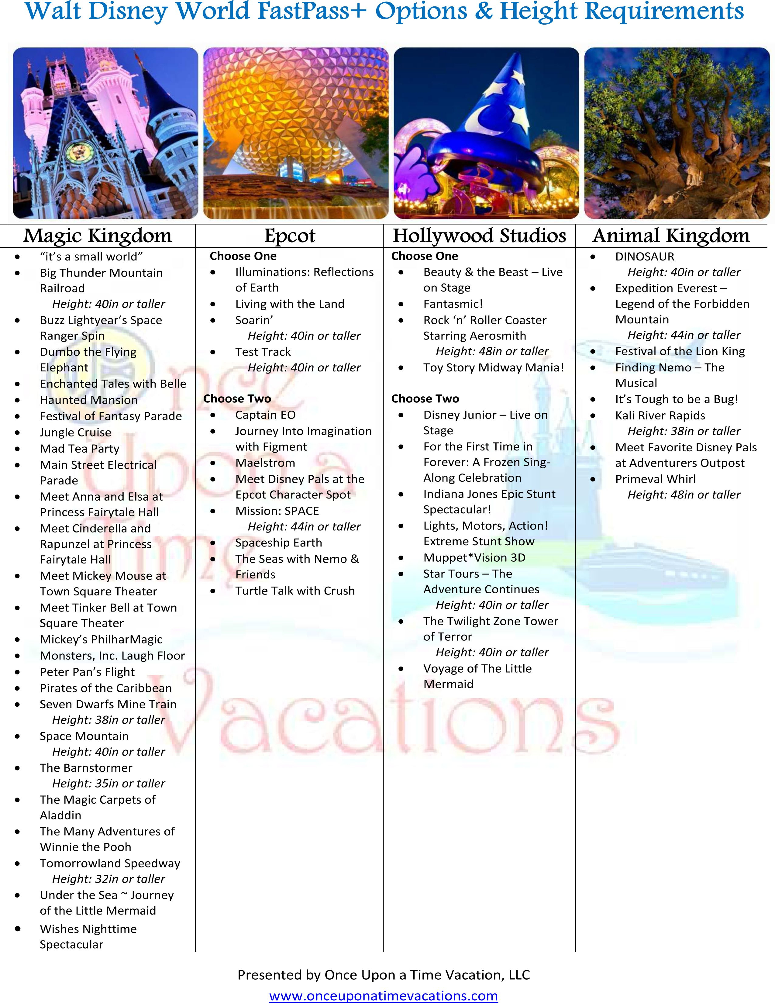 Walt Disney World 101 ~ Fastpass+ Tiers And Recommendations