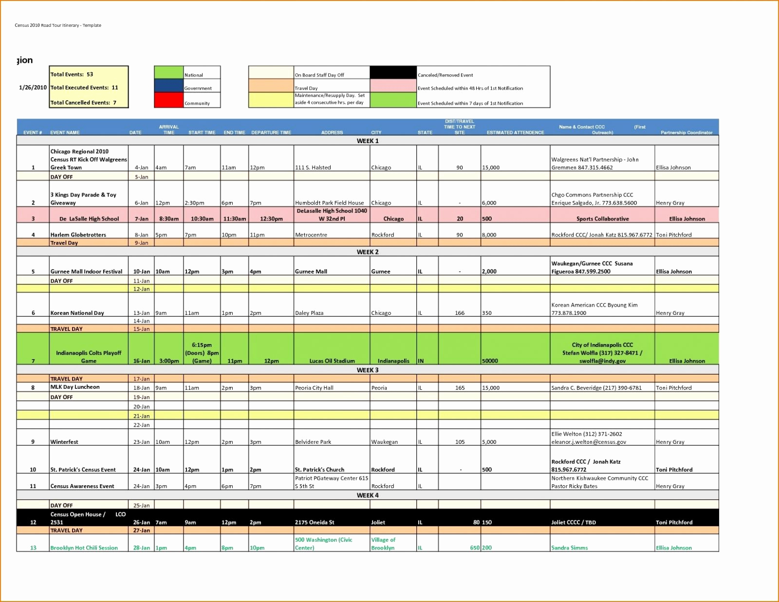 Walt Disney World Planning Spreadsheet For Spreadsheet