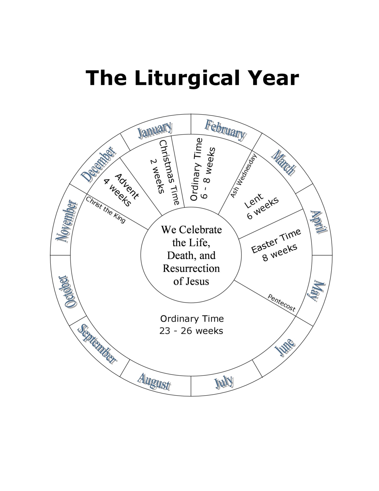 Wheel Of Church Year Printable For Children | Template