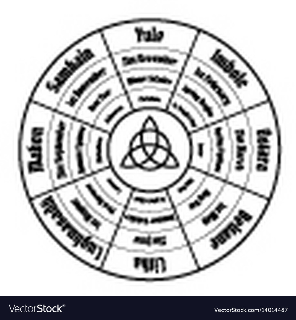Wheel Of The Year Diagram Wiccan Annual Cycle Vector Image