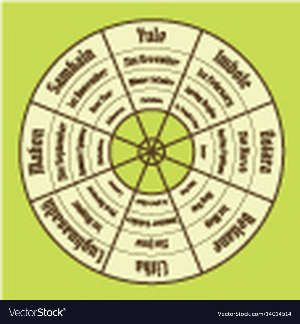 Wheel Of The Year Poster Wiccan Annual Cycle Vector Image