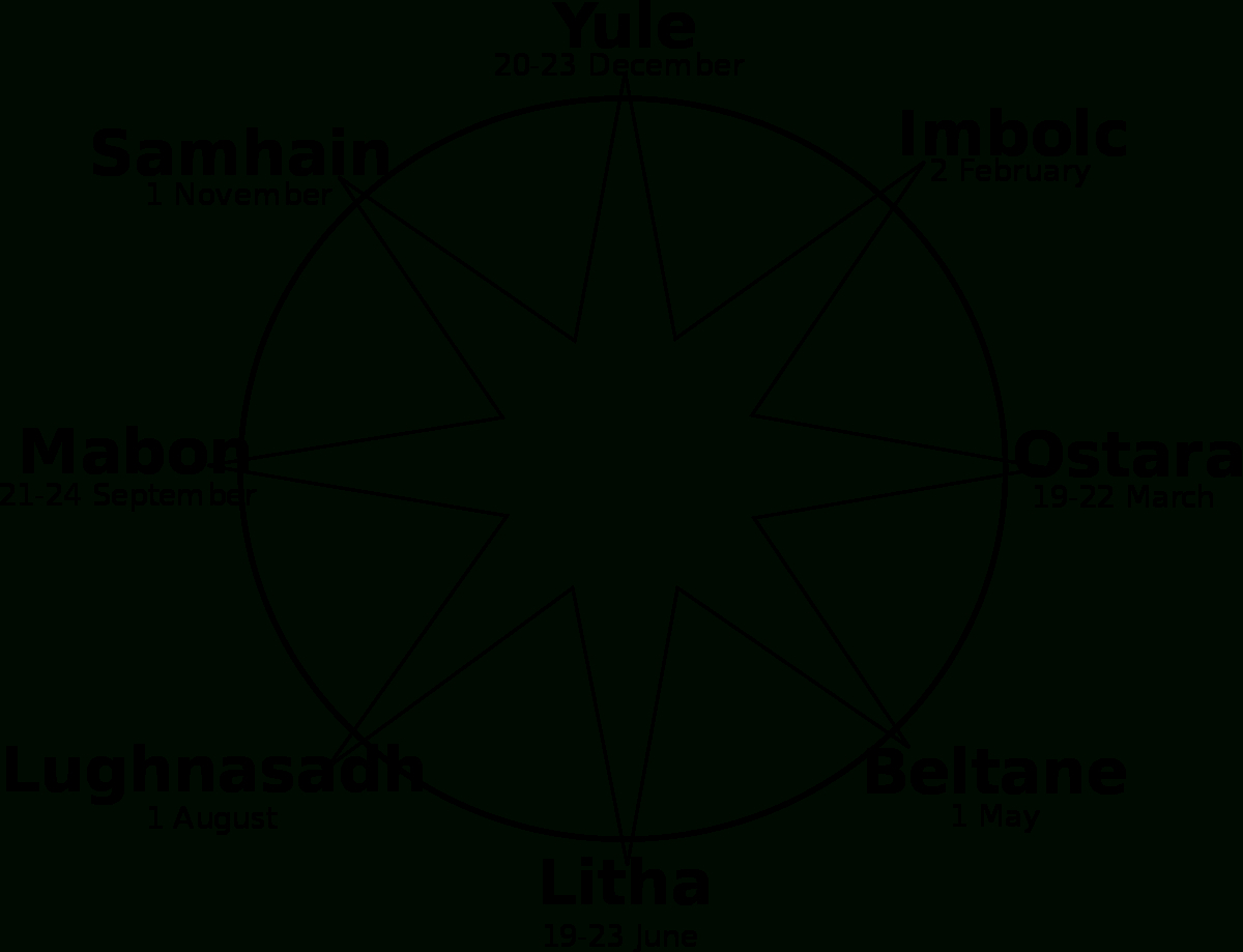 Wheel Of The Year - Wikipedia