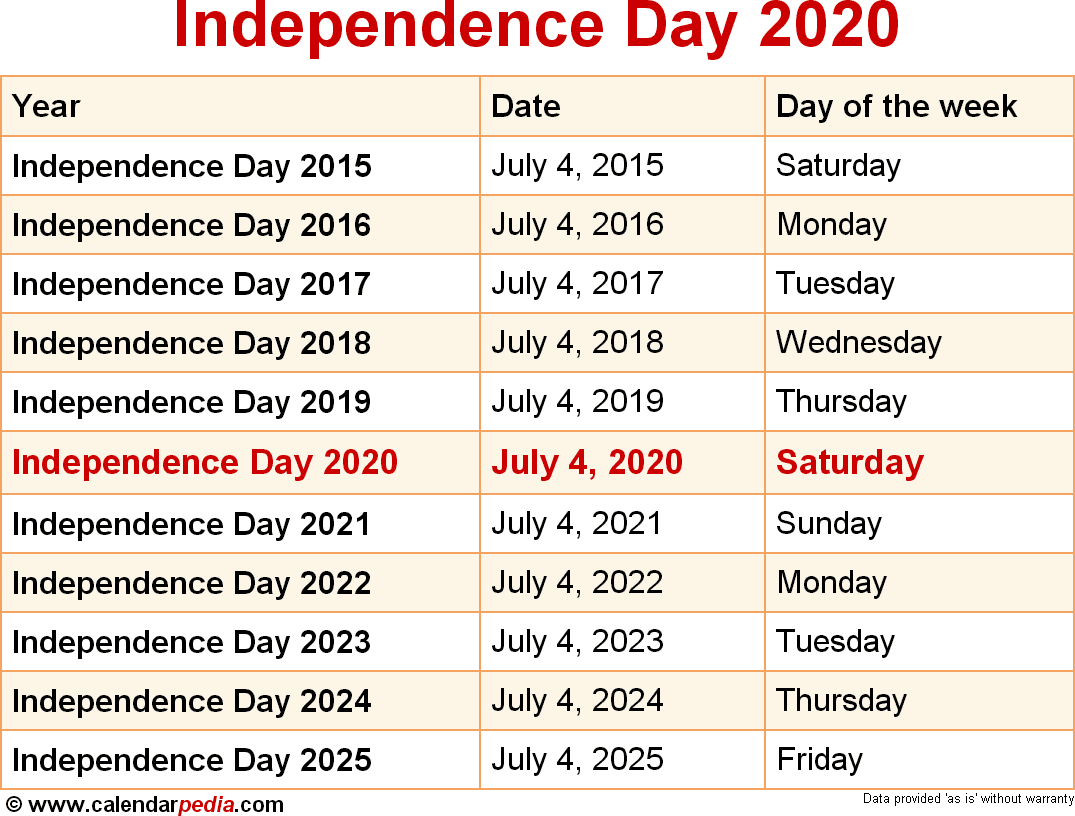 When Is Independence Day 2020 &amp; 2021? Dates Of Independence Day