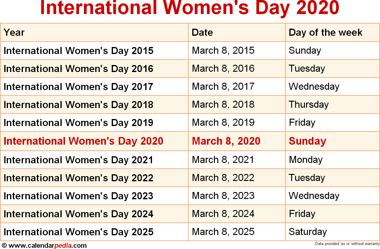 When Is International Women&#039;s Day 2020 &amp; 2021?