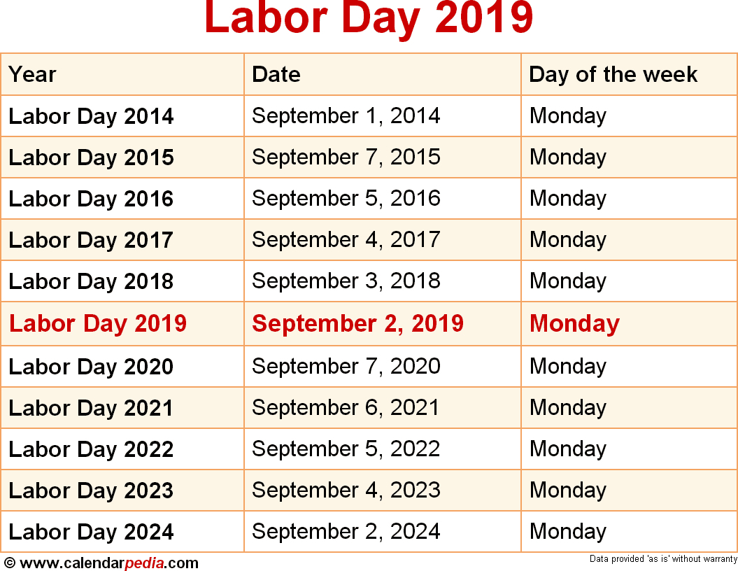 When Is Labor Day 2019 &amp; 2020? Dates Of Labor Day:government